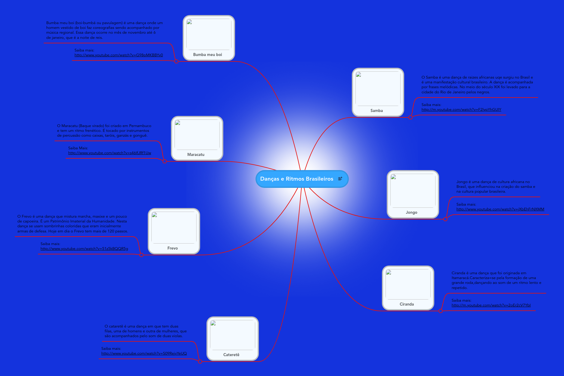 Danças E Ritmos Brasileiros | MindMeister Mind Map