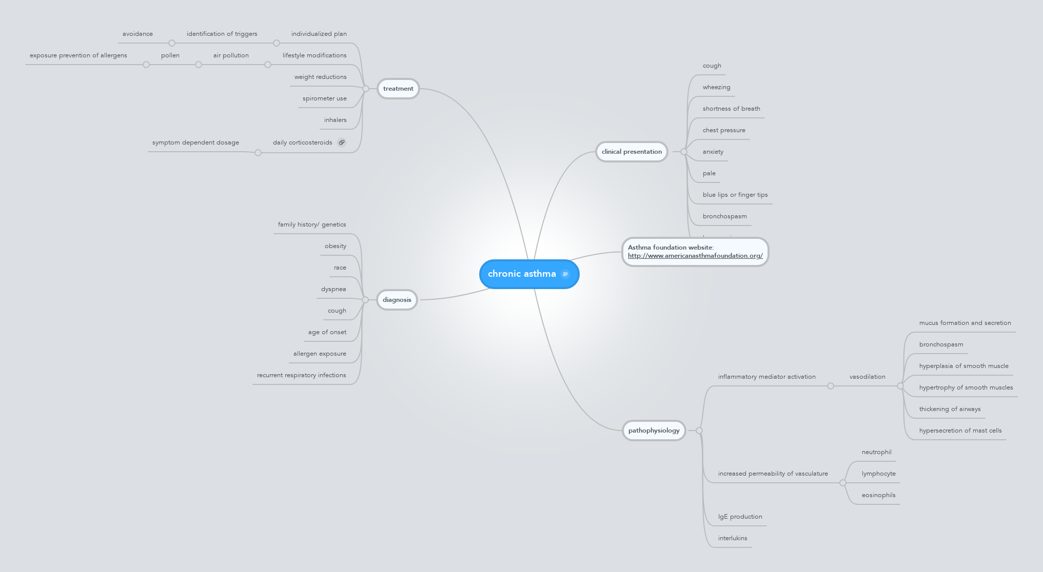 Chronic Asthma MindMeister Mind Map   306011504