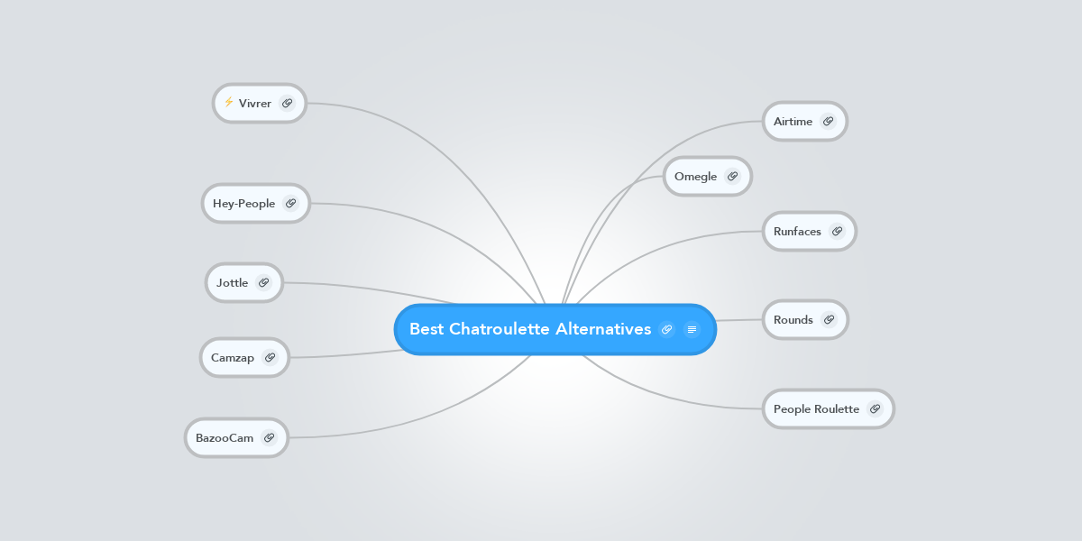 Best Chatroulette Alternatives | MindMeister Mind Map