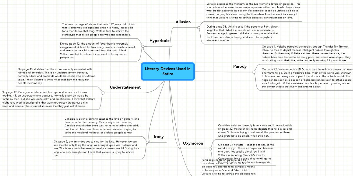 Literary Devices Used in Satire | MindMeister Mind Map