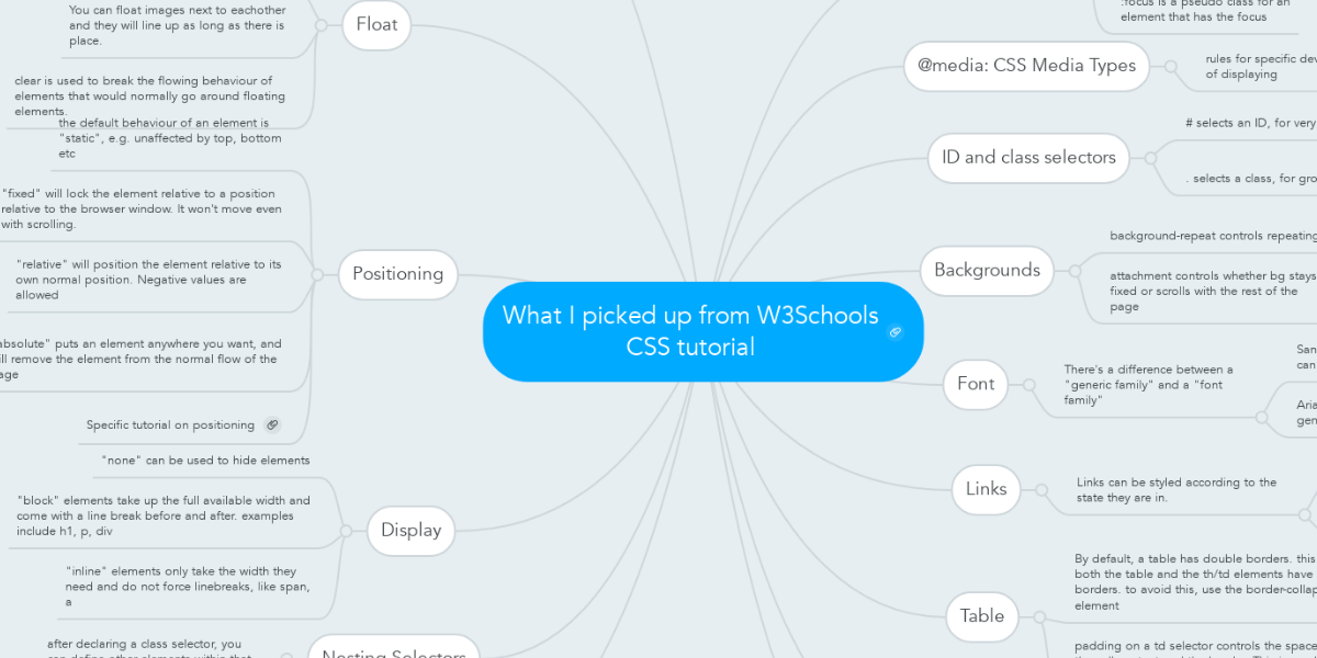 What I picked up from W3Schools CSS tutorial | MindMeister Mind Map