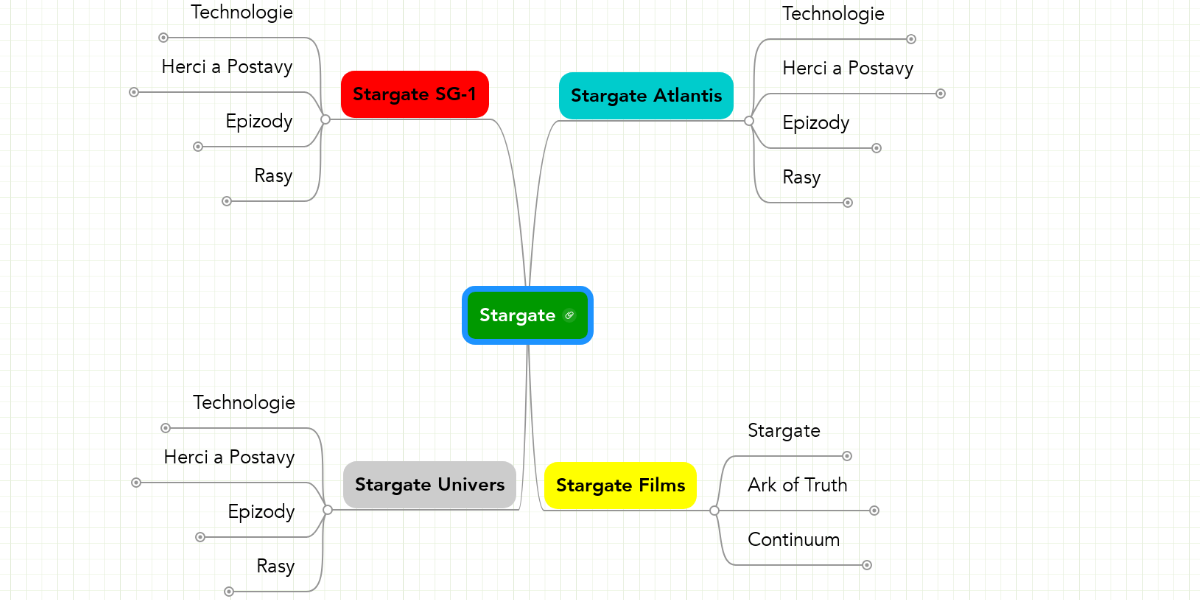 Stargate | MindMeister Mind Map