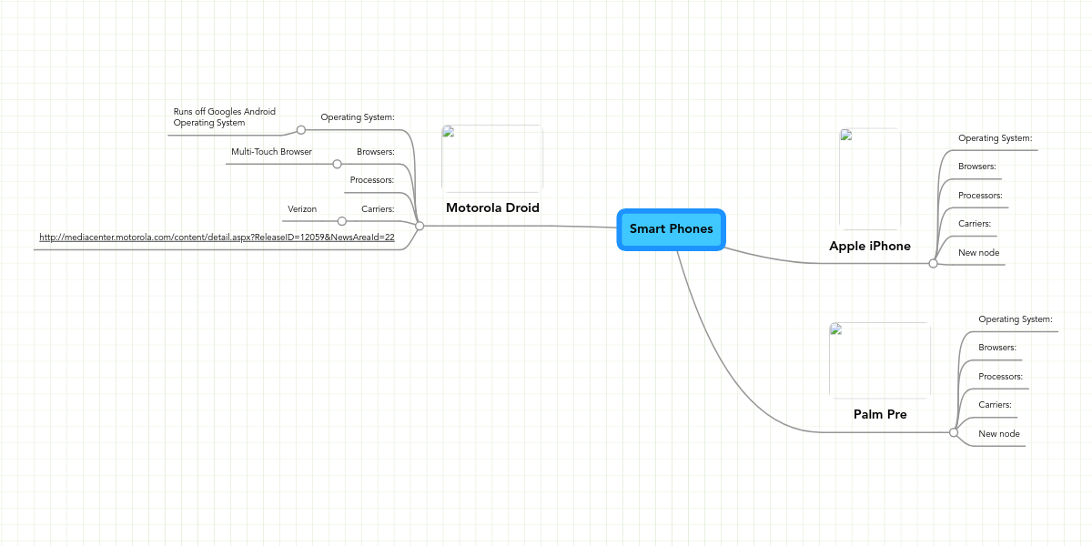 Smart Phones | MindMeister Mind Map