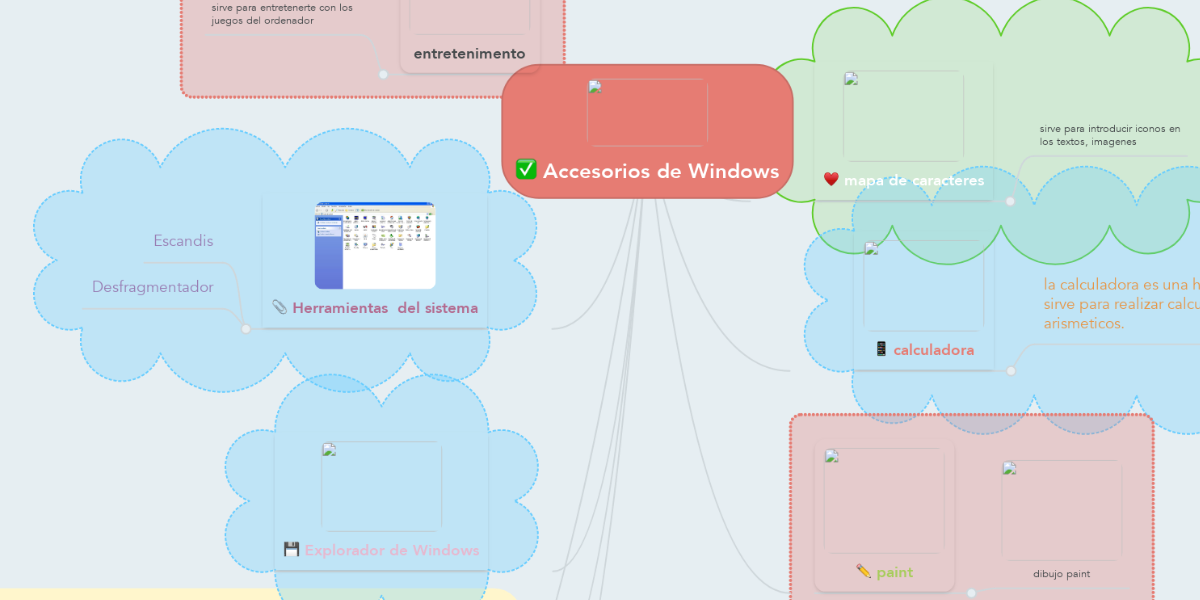 Accesorios de Windows | MindMeister Mapa Mental