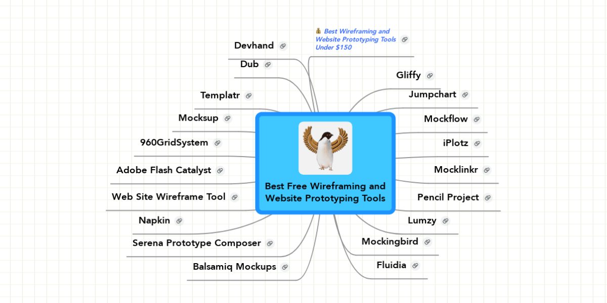 Best Free Wireframing and Website Prototyping Too... | MindMeister Mind Map