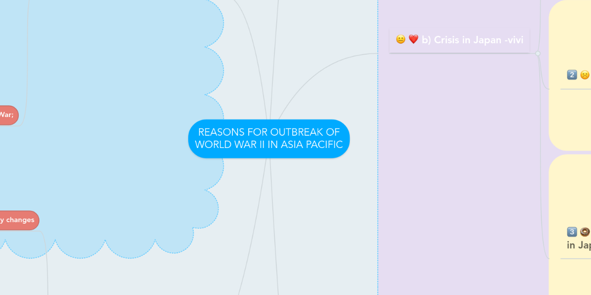 Reasons For Outbreak Of World War Ii In Asia Paci Mindmeister Mind Map