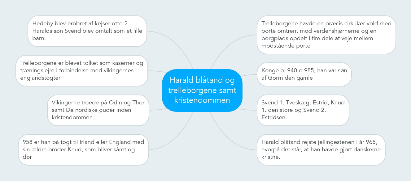 Harald Blåtand Og Trelleborgene Samt Kristendommen | MindMeister Mind Map