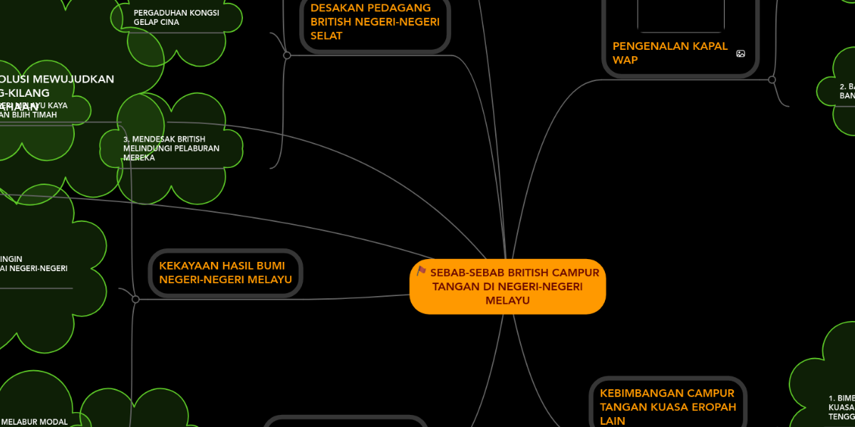 Sebab Sebab British Campur Tangan Di Negeri Neger Mindmeister Mind Map