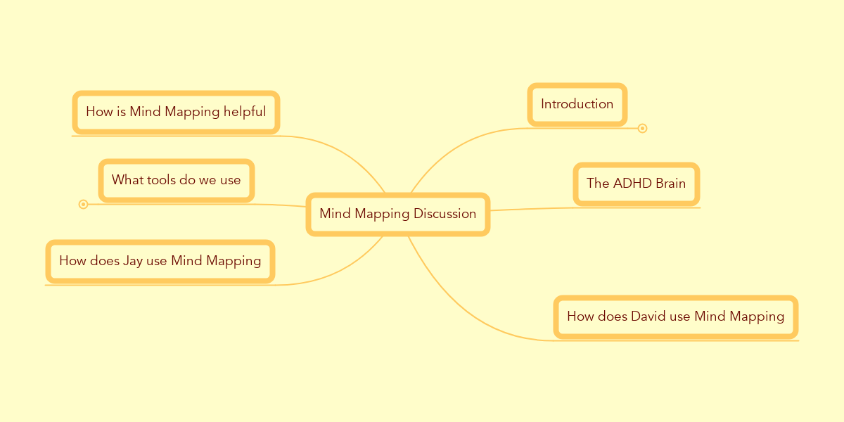 Text To Mind Map Mind Mapping Discussion | Mindmeister Mind Map