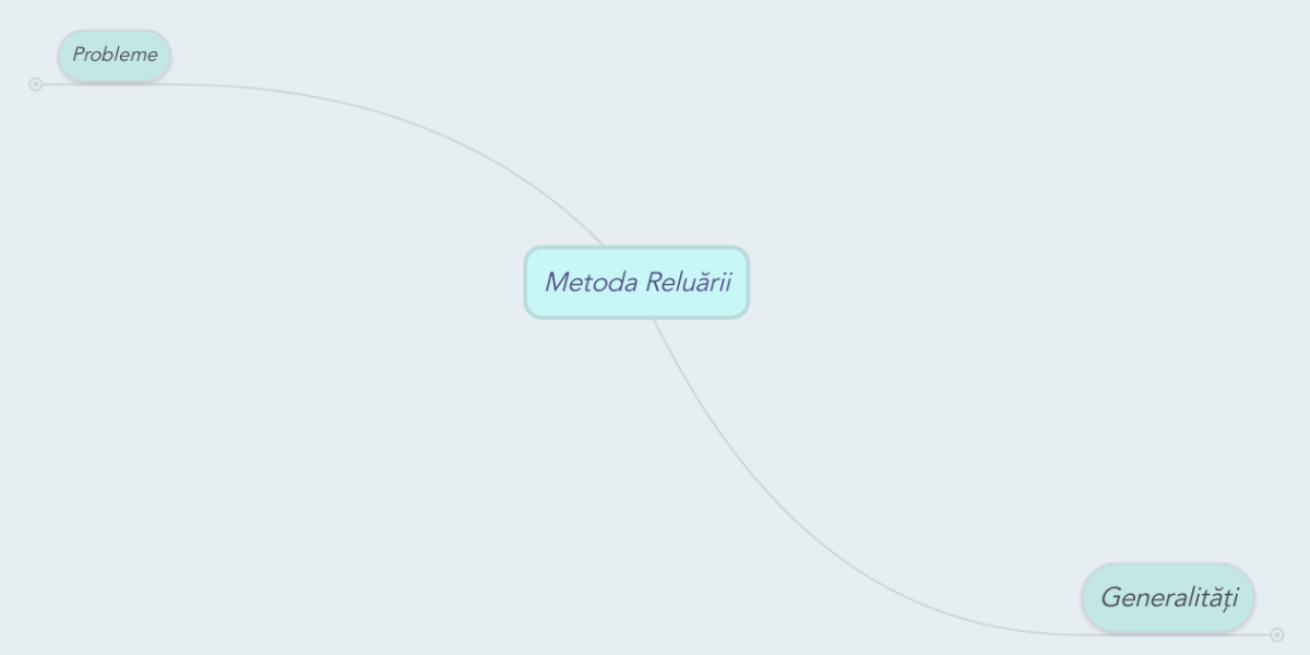 Metoda Reluării | MindMeister Mind Map
