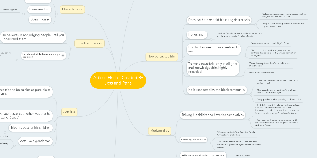 Atticus Finch - Created By Jess and Paris | MindMeister Mind Map