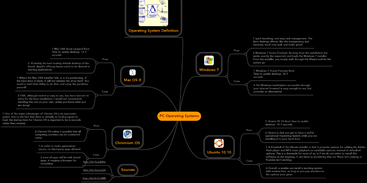 PC Operating Systems | MindMeister Mind Map