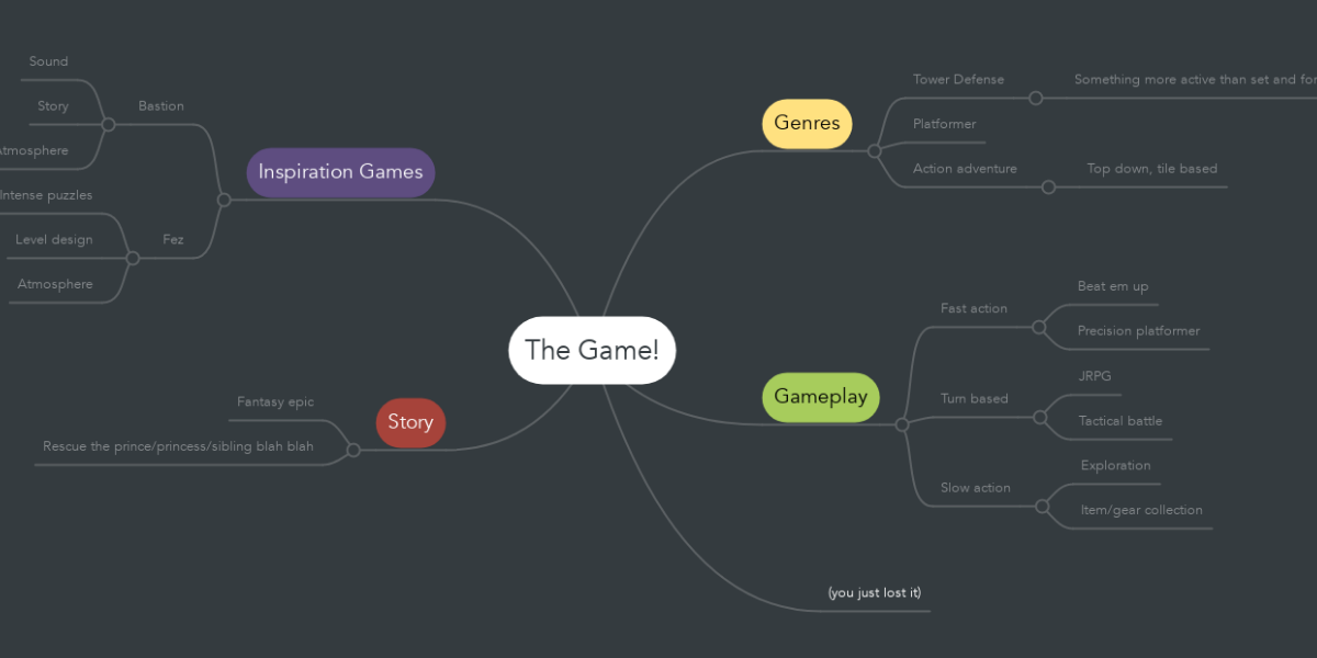 the-game-mindmeister-mind-map