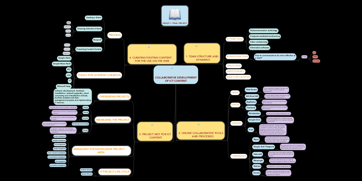 COLLABORATIVE DEVELOPMENT OF ICT CONTENT | MindMeister ...