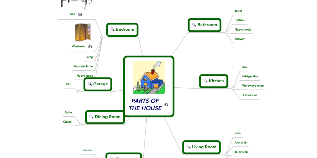 PARTS OF THE HOUSE | MindMeister Mind Map