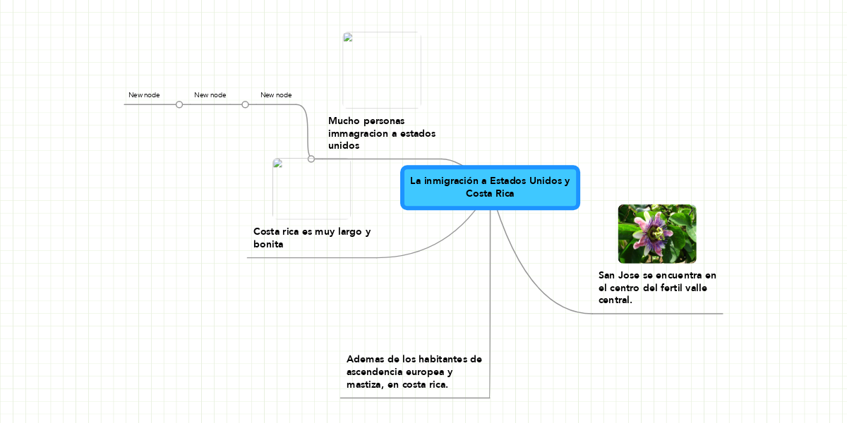 La Inmigracion A Estados Unidos Y Costa Rica Mindmeister Mind Map