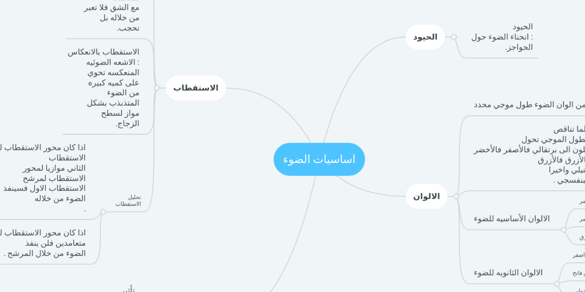 ينفذ الضوء إذا كان محور الاستقطاب لمرشحي الستقطاب متعامدين