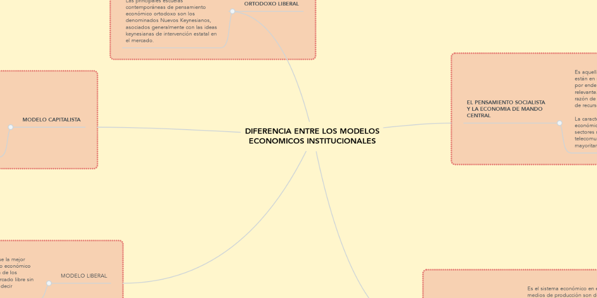DIFERENCIA ENTRE LOS MODELOS ECONOMICOS INSTITUCI... | MindMeister Mapa  Mental