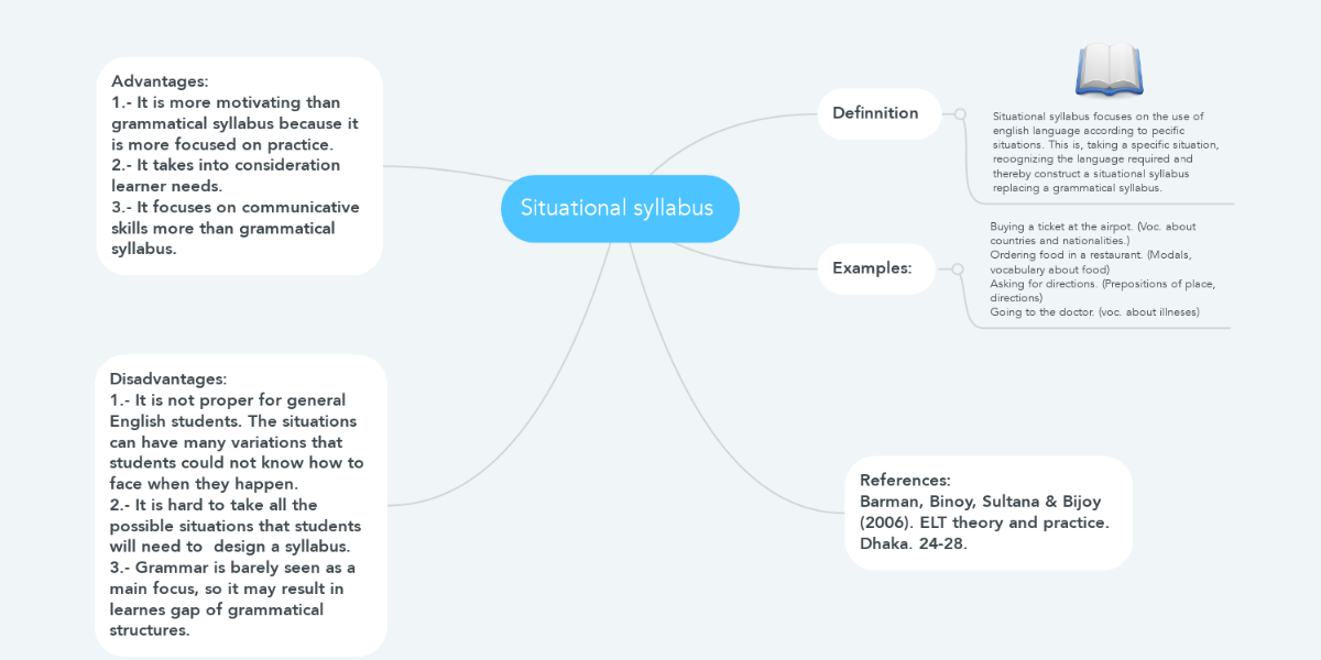 situational-syllabus-mindmeister-mind-map