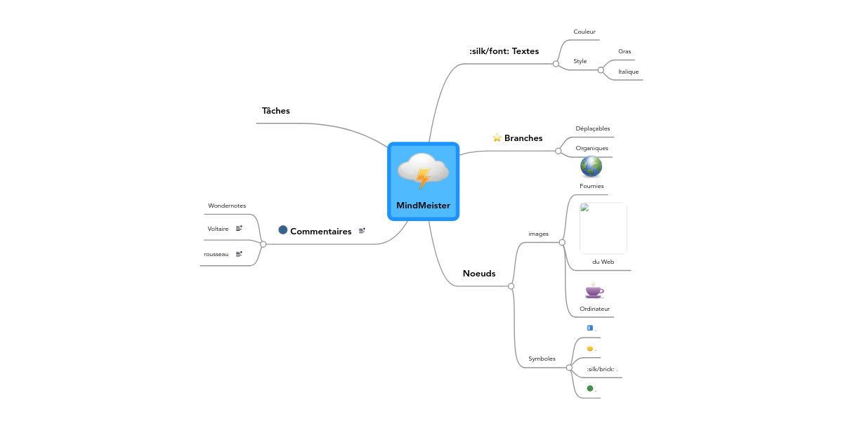 Mindmeister ментальная карта