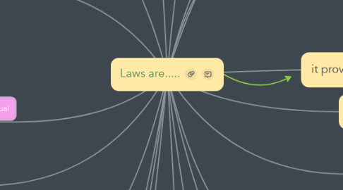 Mind Map: Laws are.....