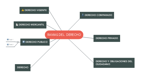 RAMAS DEL DERECHO | MindMeister Mind Map