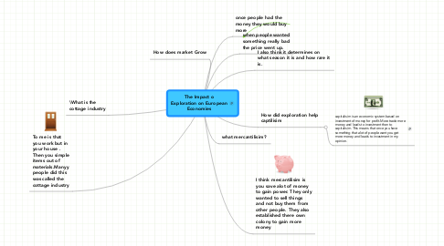 Mind Map: The Impact o Exploration on European Economies