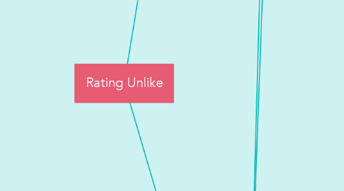 Mind Map: Rating Unlike