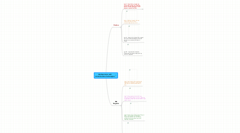My Experience with Communicative Technologies | MindMeister Mind Map