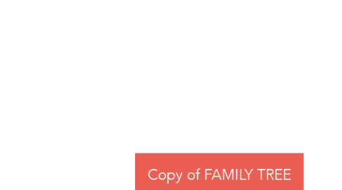 Mind Map: Copy of FAMILY TREE