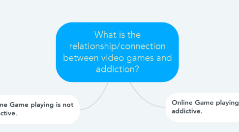 What is the relationship/connection between video... | MindMeister Mind Map