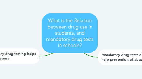 Mind Map: What is the Relation between drug use in students, and mandatory drug tests in schools?