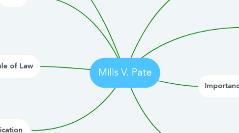 Mind Map: Mills V. Pate