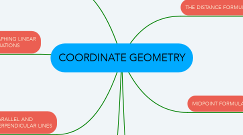 coordinate geometry map