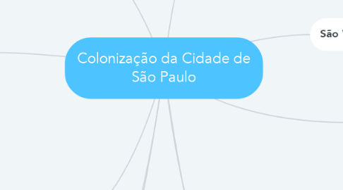 Mind Map: Colonização da Cidade de São Paulo