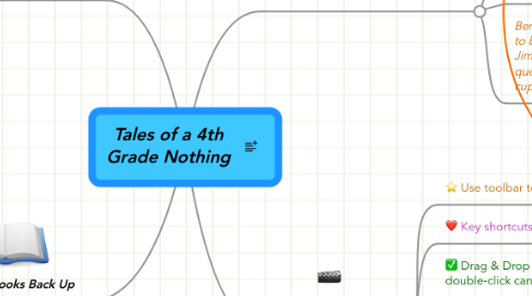 Mind Map: Tales of a 4th Grade Nothing