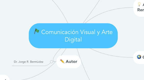 Mind Map: Comunicación Visual y Arte Digital