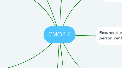 CMOP-E  MindMeister Mind Map