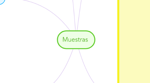 Mind Map: Muestras