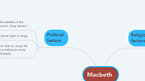 Mind Map: Macbeth