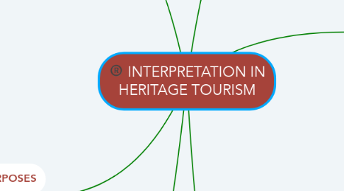 heritage tourism and interpretation
