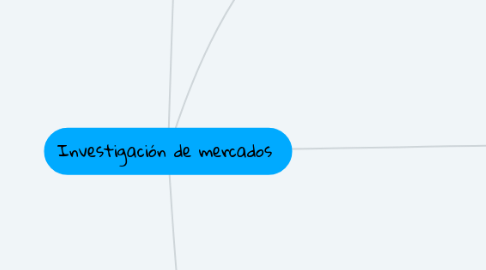 Mind Map: Investigación de mercados