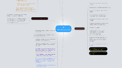 Mind Map: TWC 301course info