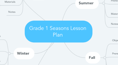 Mind Map: Grade 1 Seasons Lesson Plan