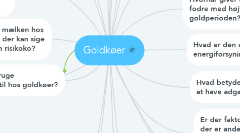 Mind Map: Goldkøer