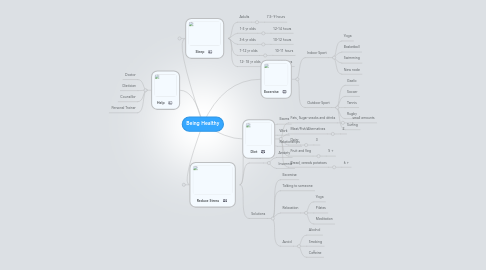 Mind Map: Being Healthy