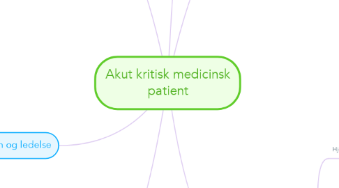 Akut kritisk medicinsk patient | MindMeister Mindmap