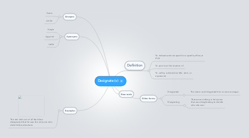 Mind Map: Designate (v)