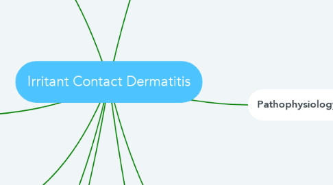 Mind Map: Irritant Contact Dermatitis