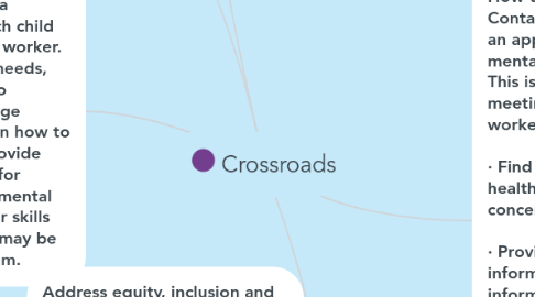 Mind Map: Crossroads